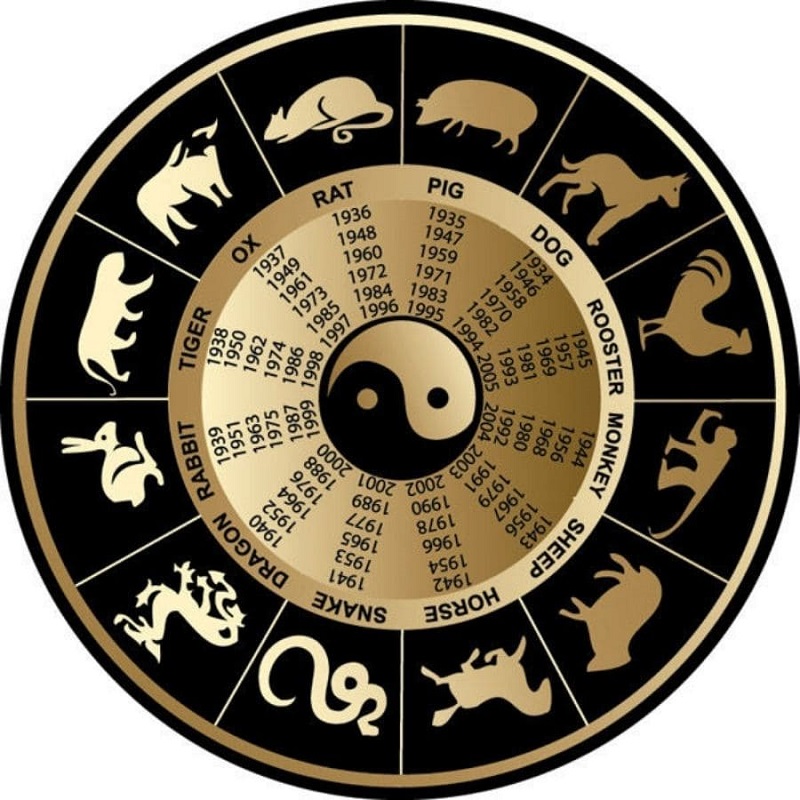 Tìm hiểu về can chi